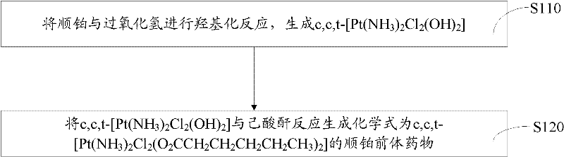 Cisplatin precursor medicine as well as preparation method thereof, and core-shell nano-particle as well as preparation method thereof