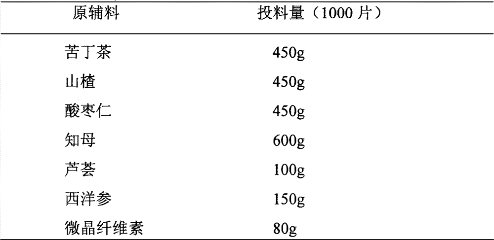 Traditional Chinese medicine composition with hypoglycemic effect, its application and preparation method