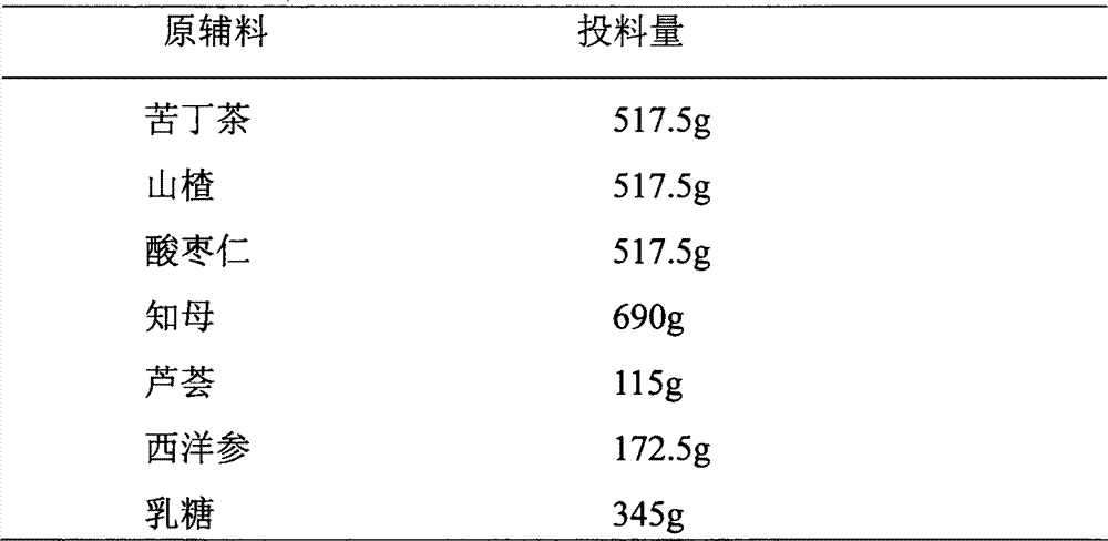 Traditional Chinese medicine composition with hypoglycemic effect, its application and preparation method