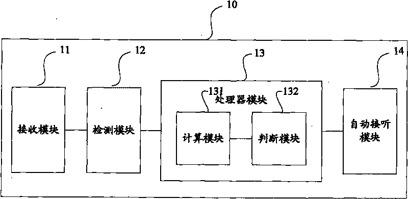 Method for automatically answering phone, device and mobile communication terminal