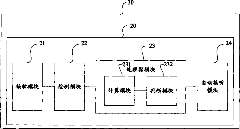 Method for automatically answering phone, device and mobile communication terminal