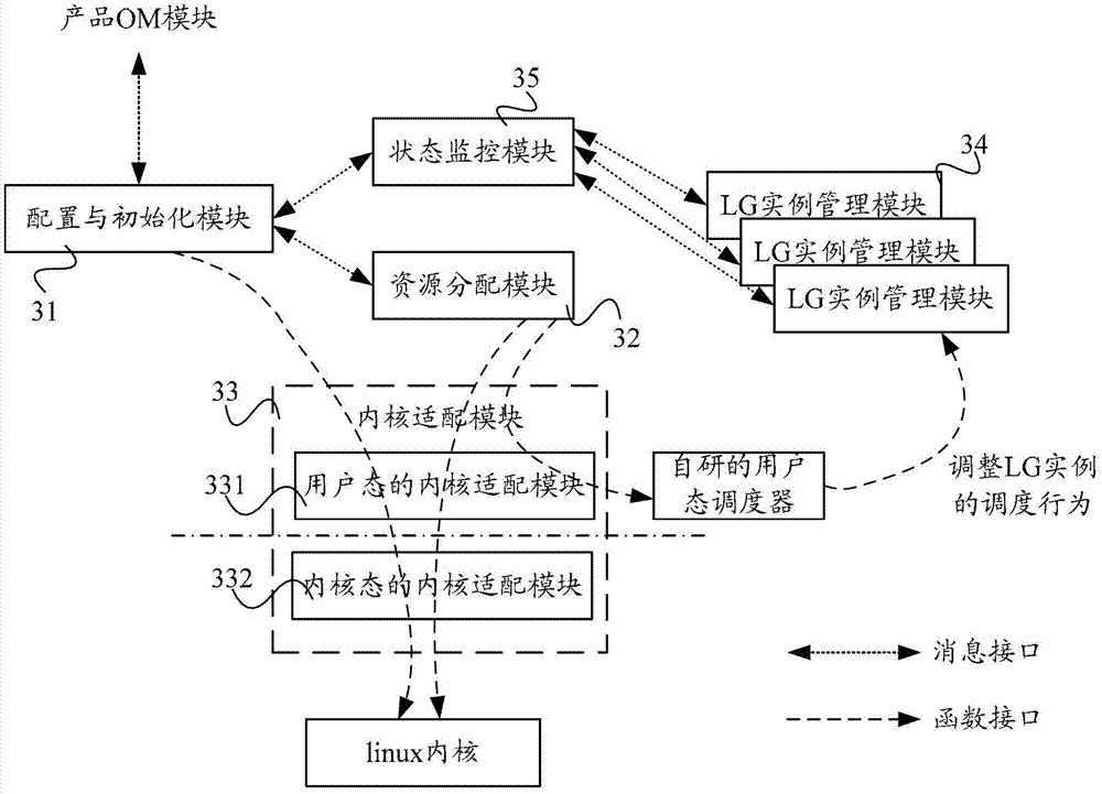 Method and equipment for scheduling multi-core processor