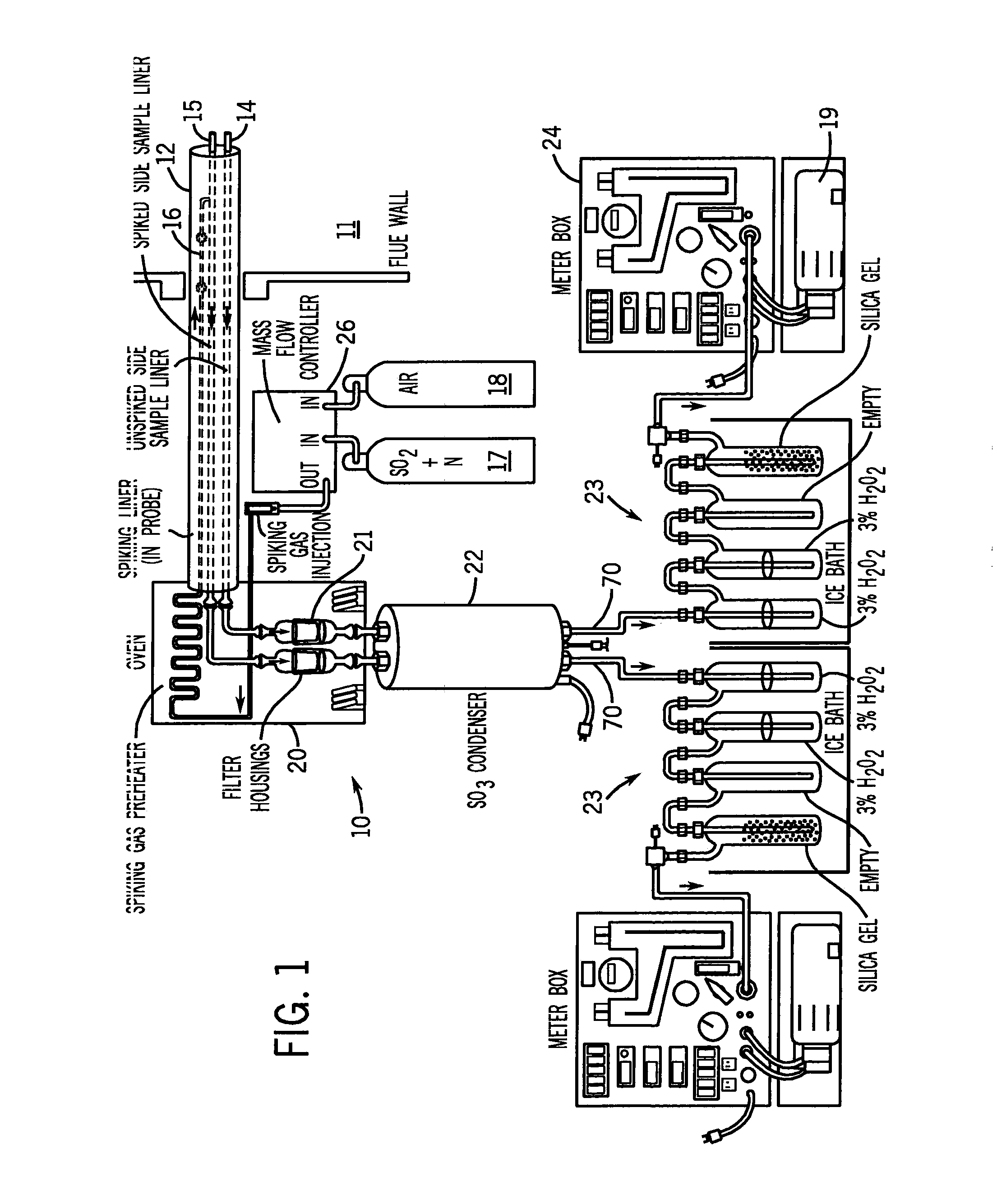 Flue Gas Monitoring And Dynamic Spiking For Sulfur Trioxide/Sulfuric Acid