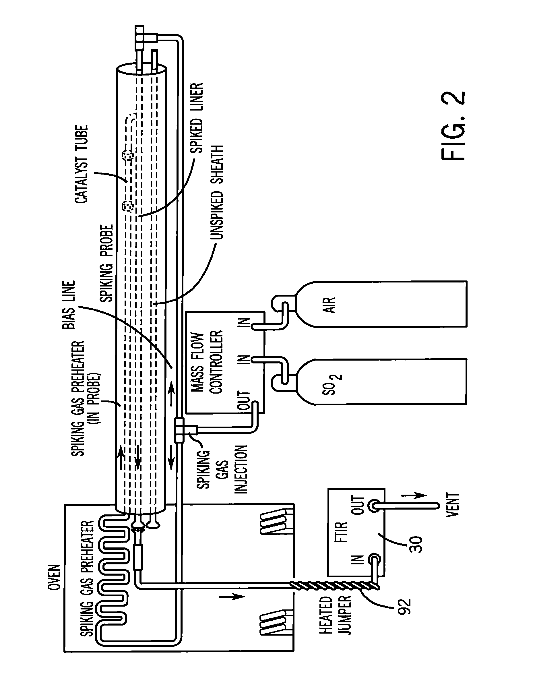 Flue Gas Monitoring And Dynamic Spiking For Sulfur Trioxide/Sulfuric Acid