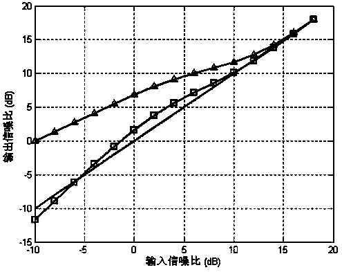 Signal-to-noise-ratio estimation method and device based on hard decisions