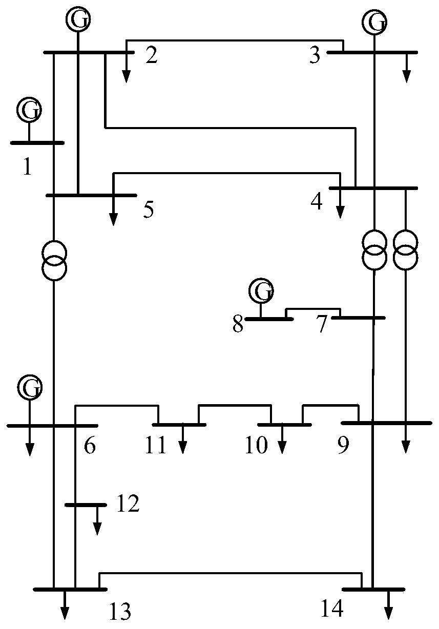Multi-period reactive power optimization method and device for power grid
