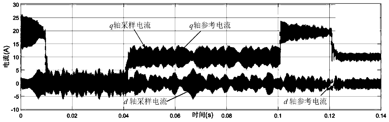Disturbance suppression method of permanent magnet synchronous motor