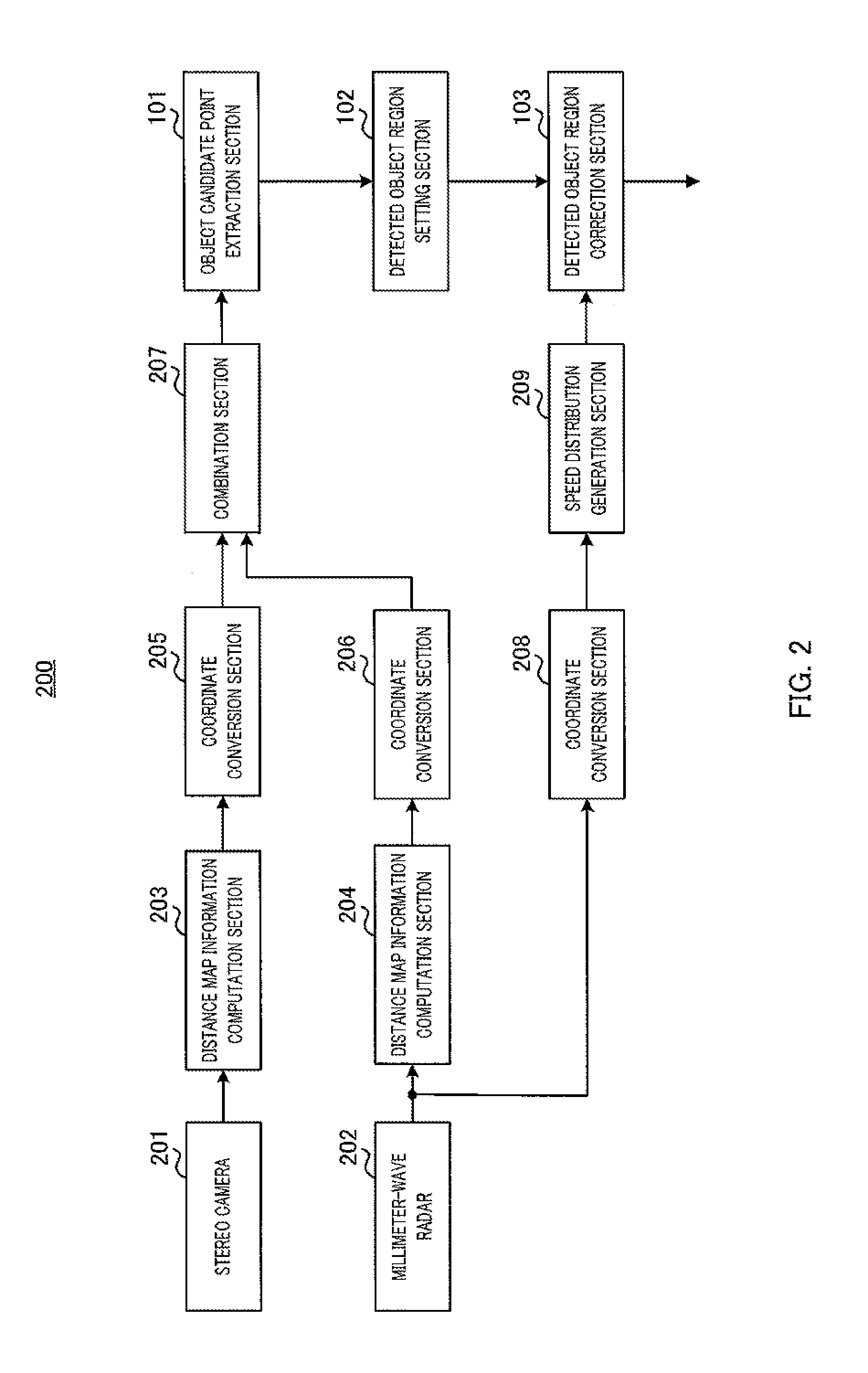 Object detection device and object detection method