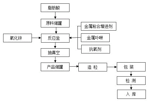 Compound multifunctional rubber processing peptizer and preparation method thereof