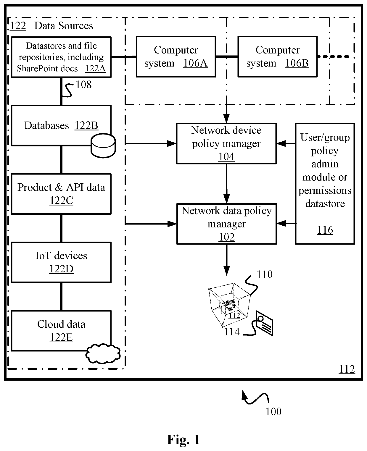 Data surveillance in a zero-trust network