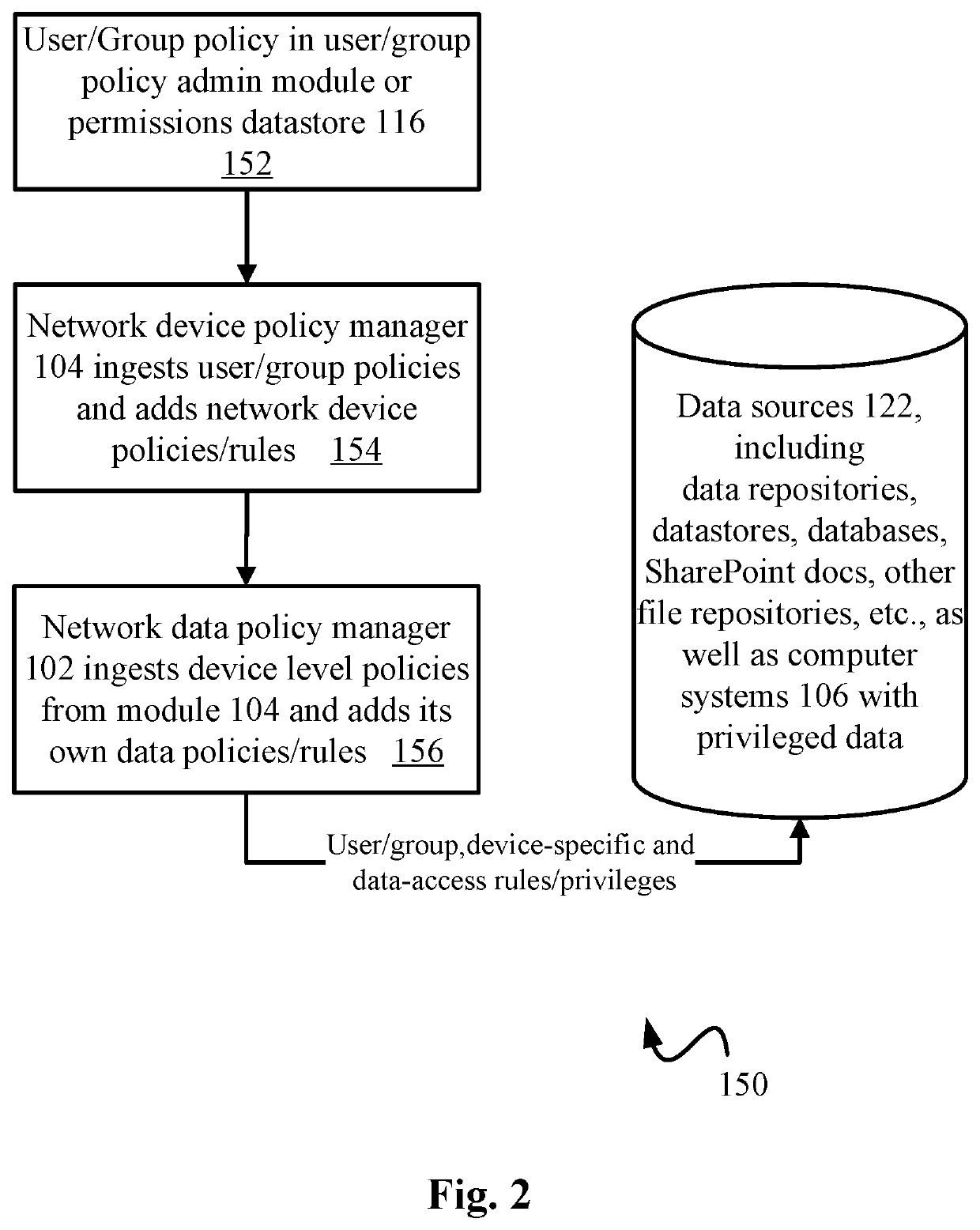 Data surveillance in a zero-trust network