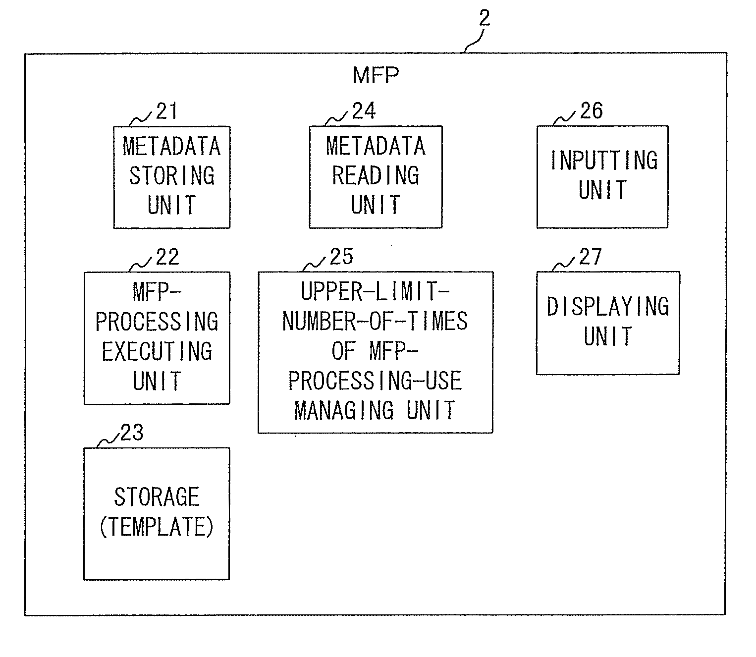 Apparatus for restricting number of times of use of image and method for restricting number of times of use of image