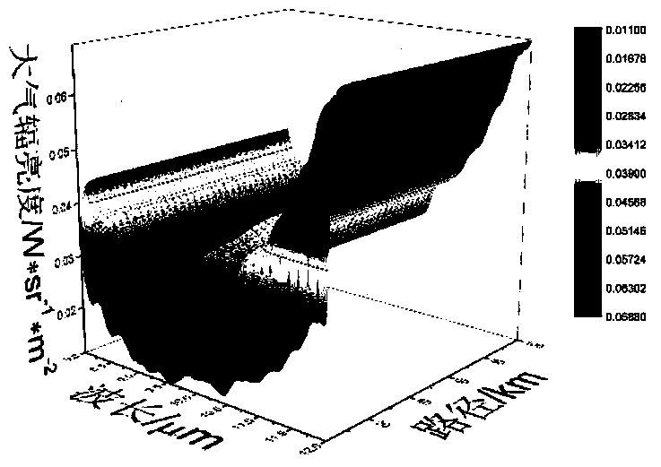 Calculation method of working distance of ground-air detection infrared imaging system based on lowtran7 atmospheric software