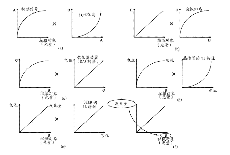Display device, unevenness correction method, and computer program