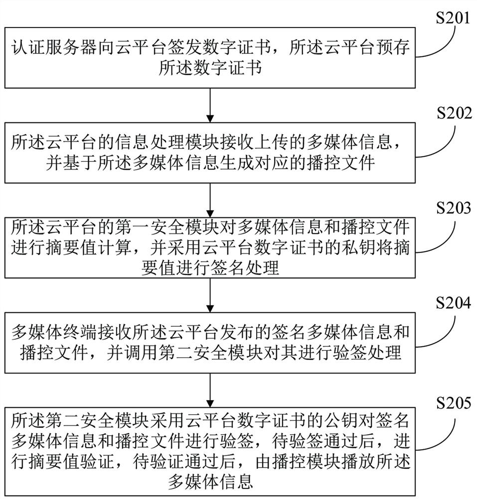 A multimedia security broadcast control system and method