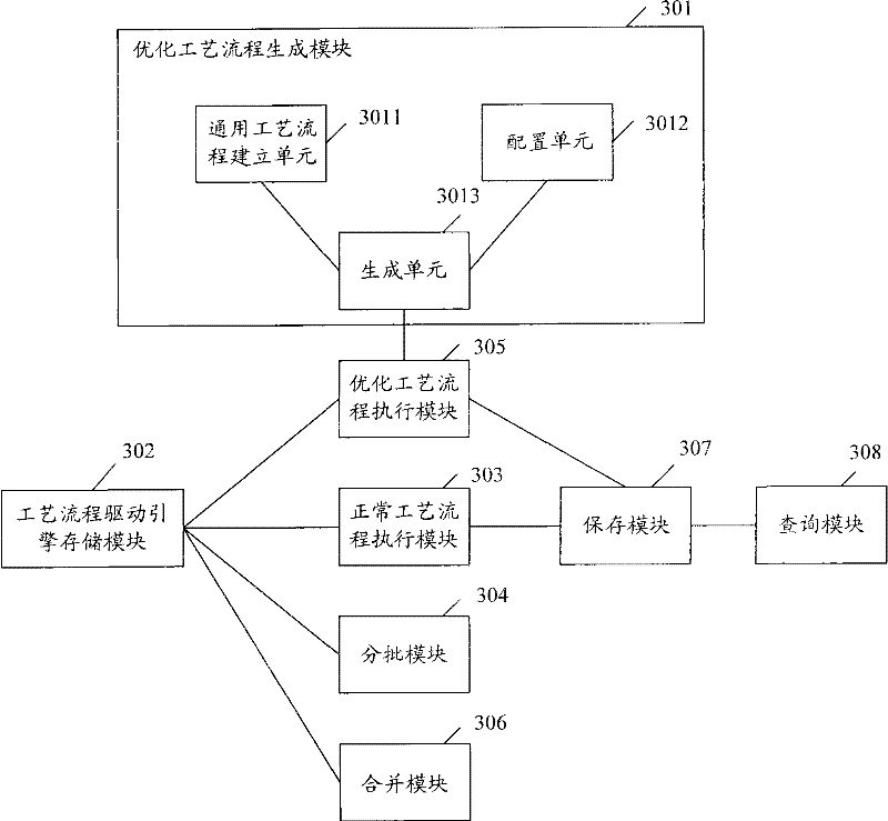 Method and device for optimizing technological process