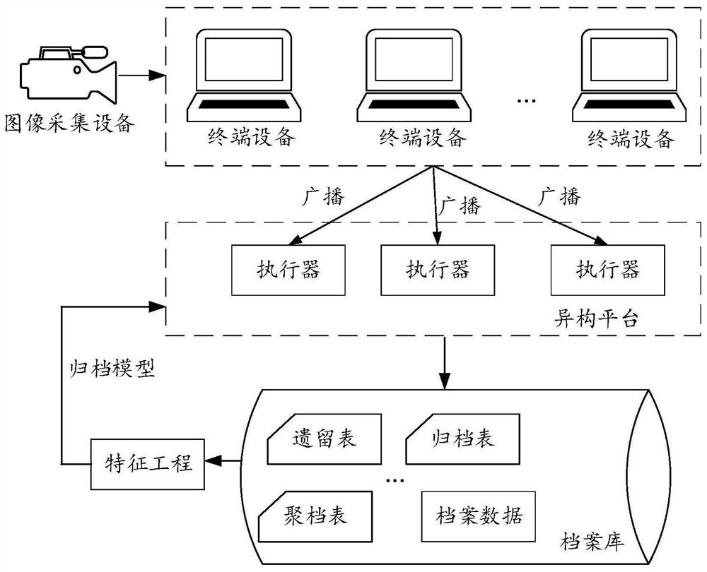 Data archiving method and device, electronic equipment and storage medium