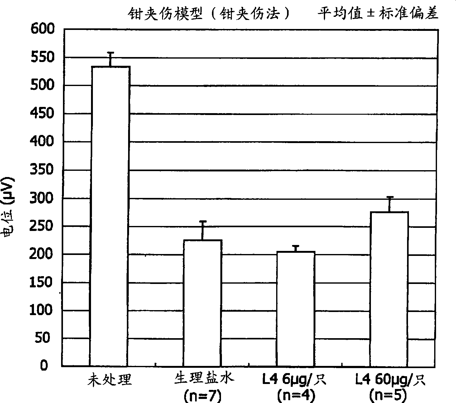 Therapeutic drug for traumatic neural disease (disorder) and/or motor function disorder