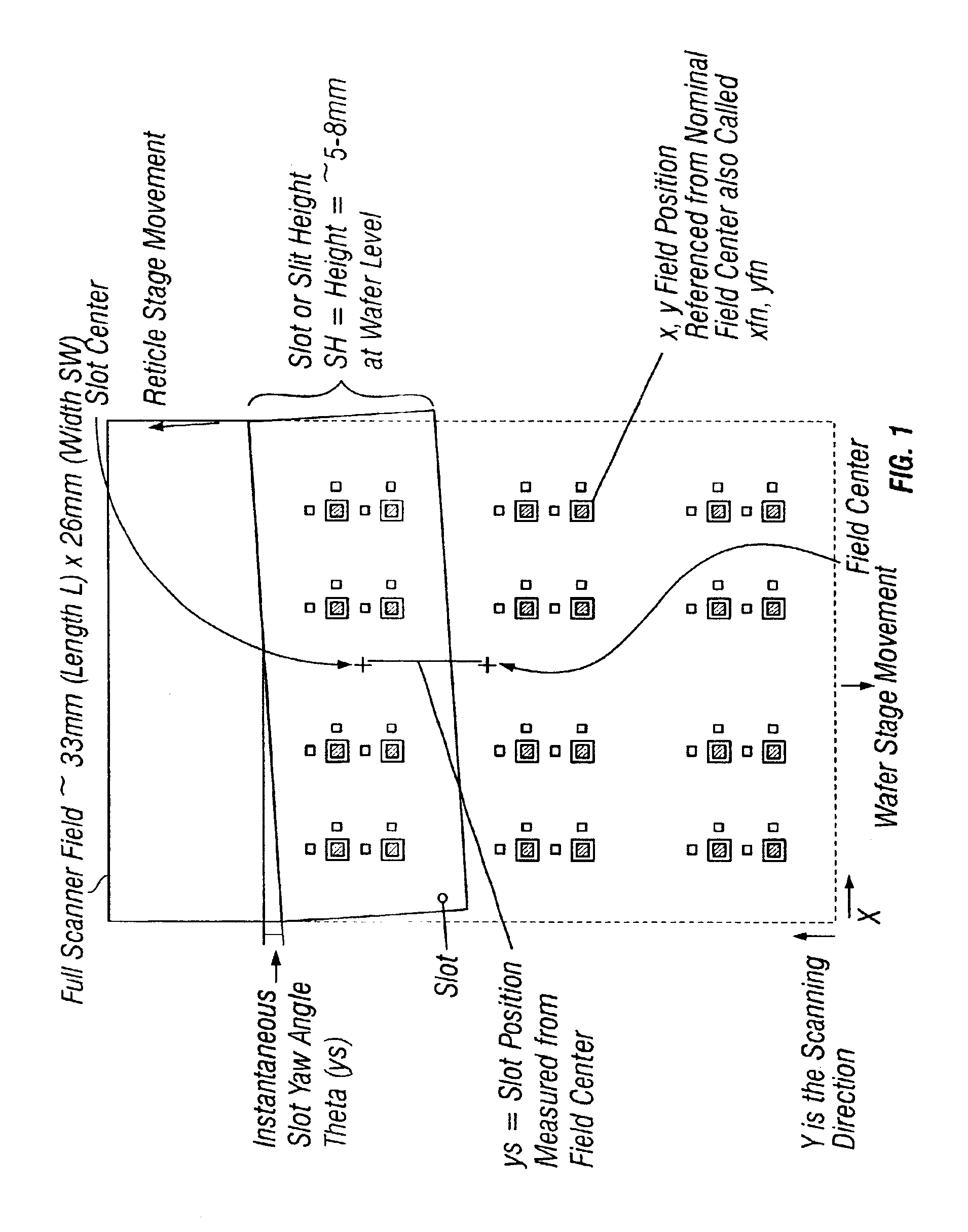 Method and apparatus for self-referenced dynamic step and scan intra-field scanning distortion