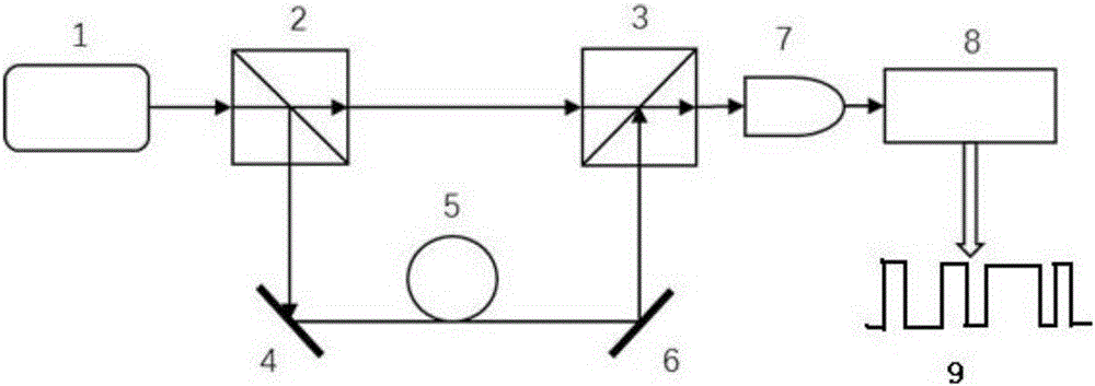 Generating device for true random number based on phase noise