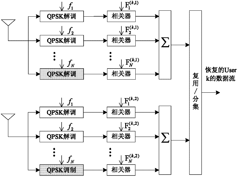 Double-antenna multi-carrier wave MIMO (multi-input and multi-output) system based on mutual complementing codes