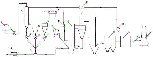 Coal-sludge multi-fuel combustion system based on two-medium flue gas drying and pneumatic transportation