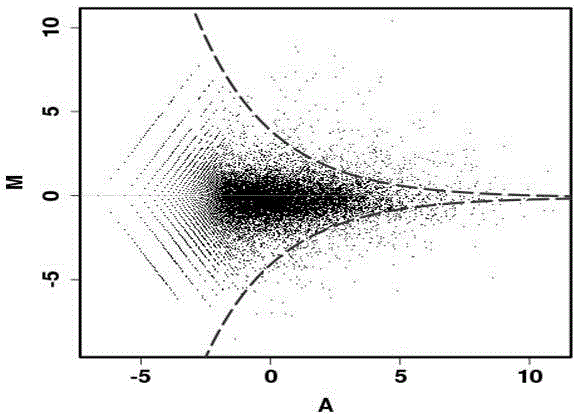 Biomarker for predicting neoadjuvant chemotherapy curative effect of breast cancer and application of biomarker