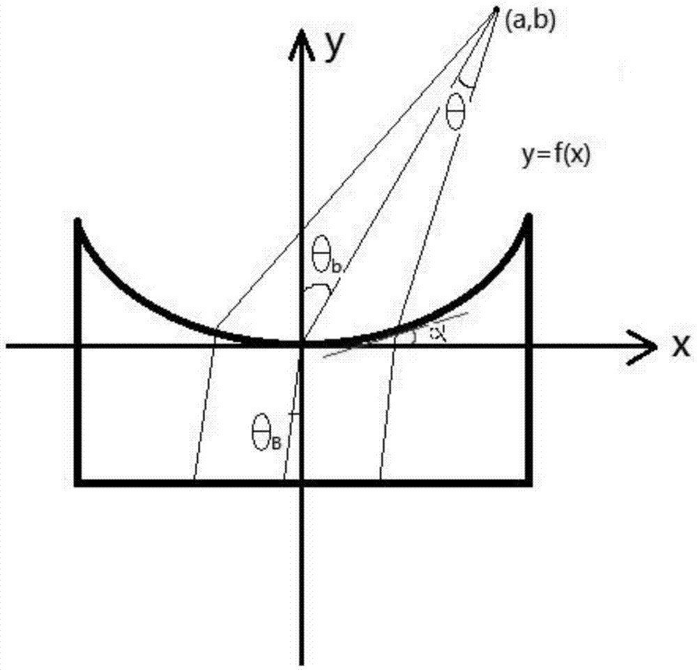 A concave volume holographic grating