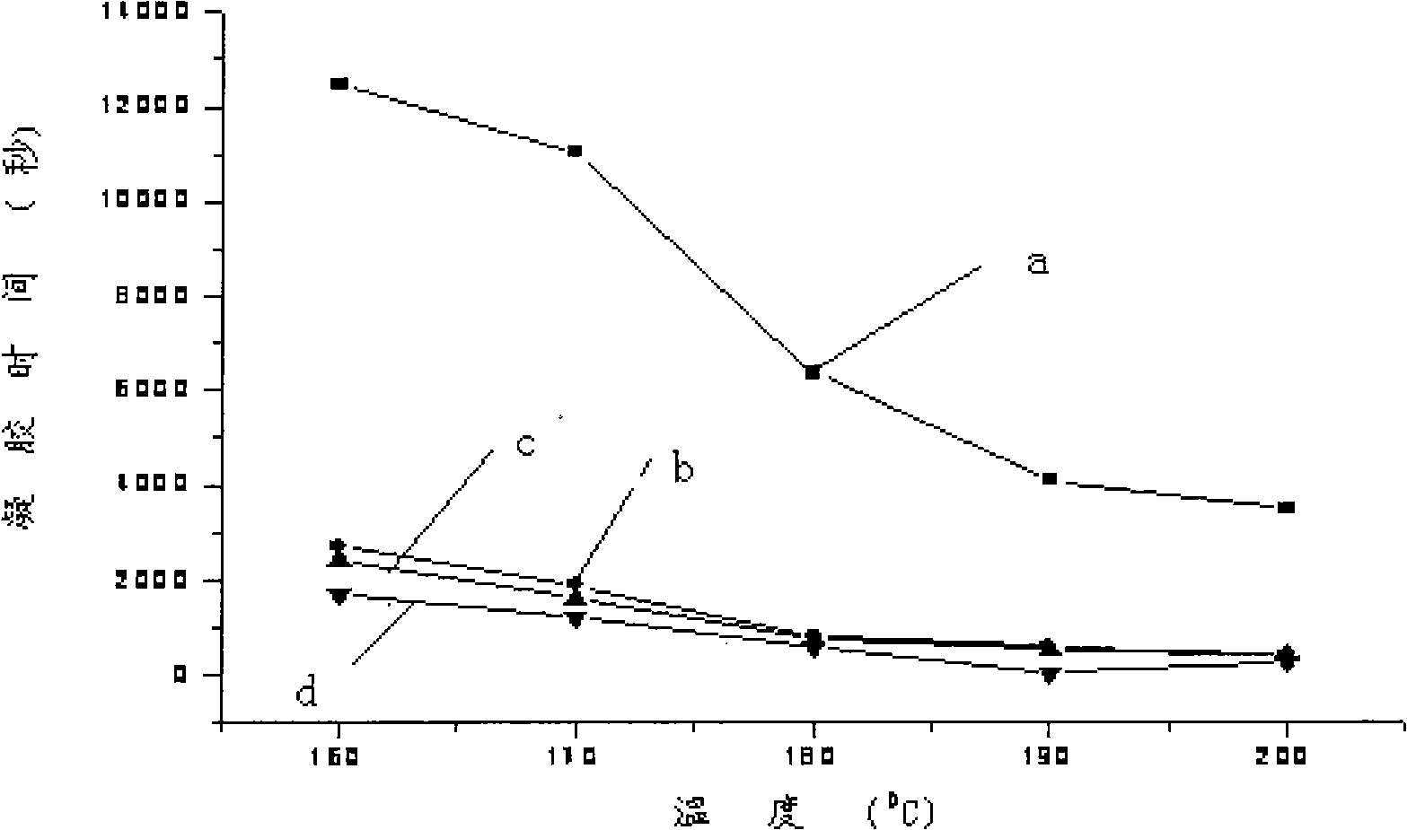 Catalytic composite used for ethylene rhodanate resin curing and preparation thereof