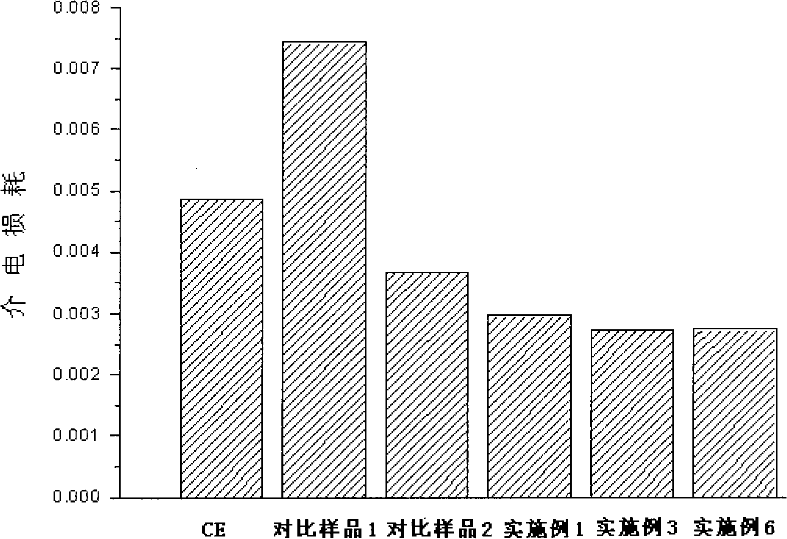 Catalytic composite used for ethylene rhodanate resin curing and preparation thereof