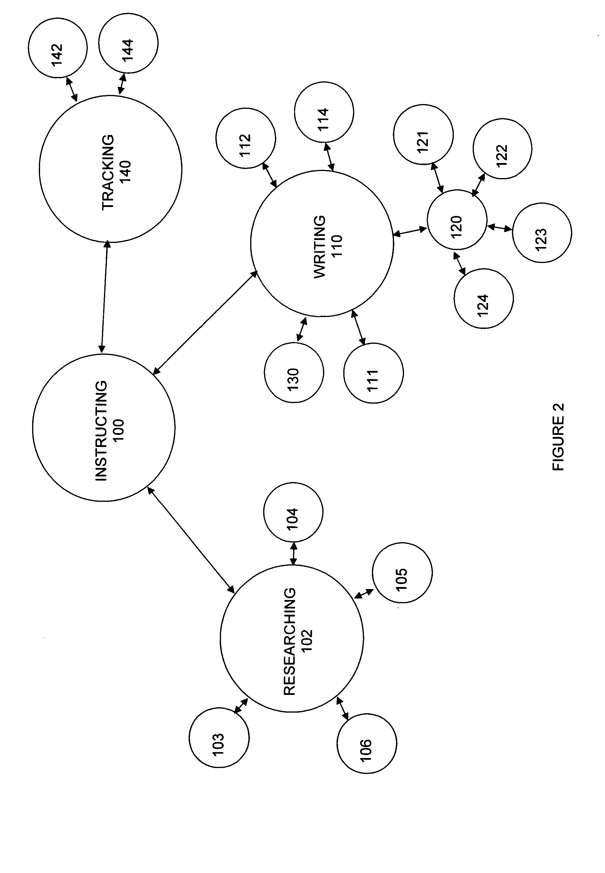 Method and apparatus for completing a research and writing project