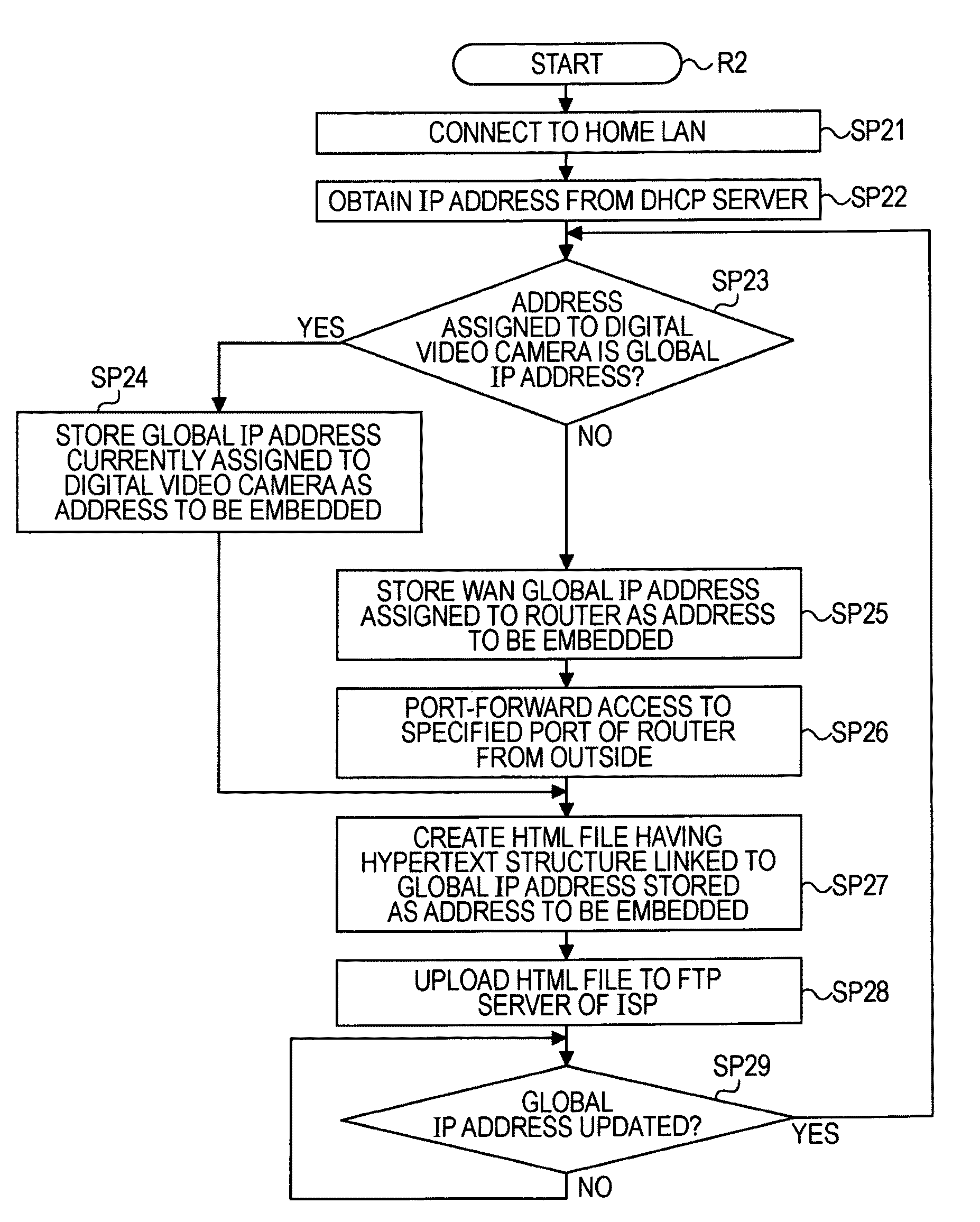 Network device, address change notification method, and address change notification program