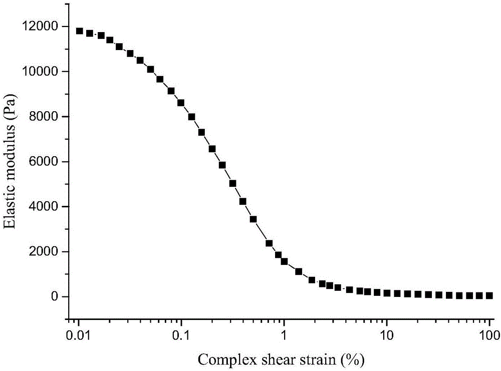 Method for improving elastic deformability of lithium-based lubricating grease by using surface modified nanoparticles