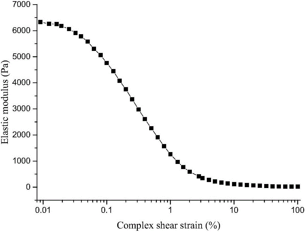 Method for improving elastic deformability of lithium-based lubricating grease by using surface modified nanoparticles