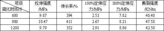 A kind of agricultural tire crown rubber with high filling tire reclaimed rubber