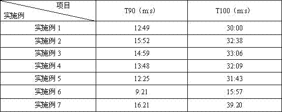 A kind of agricultural tire crown rubber with high filling tire reclaimed rubber