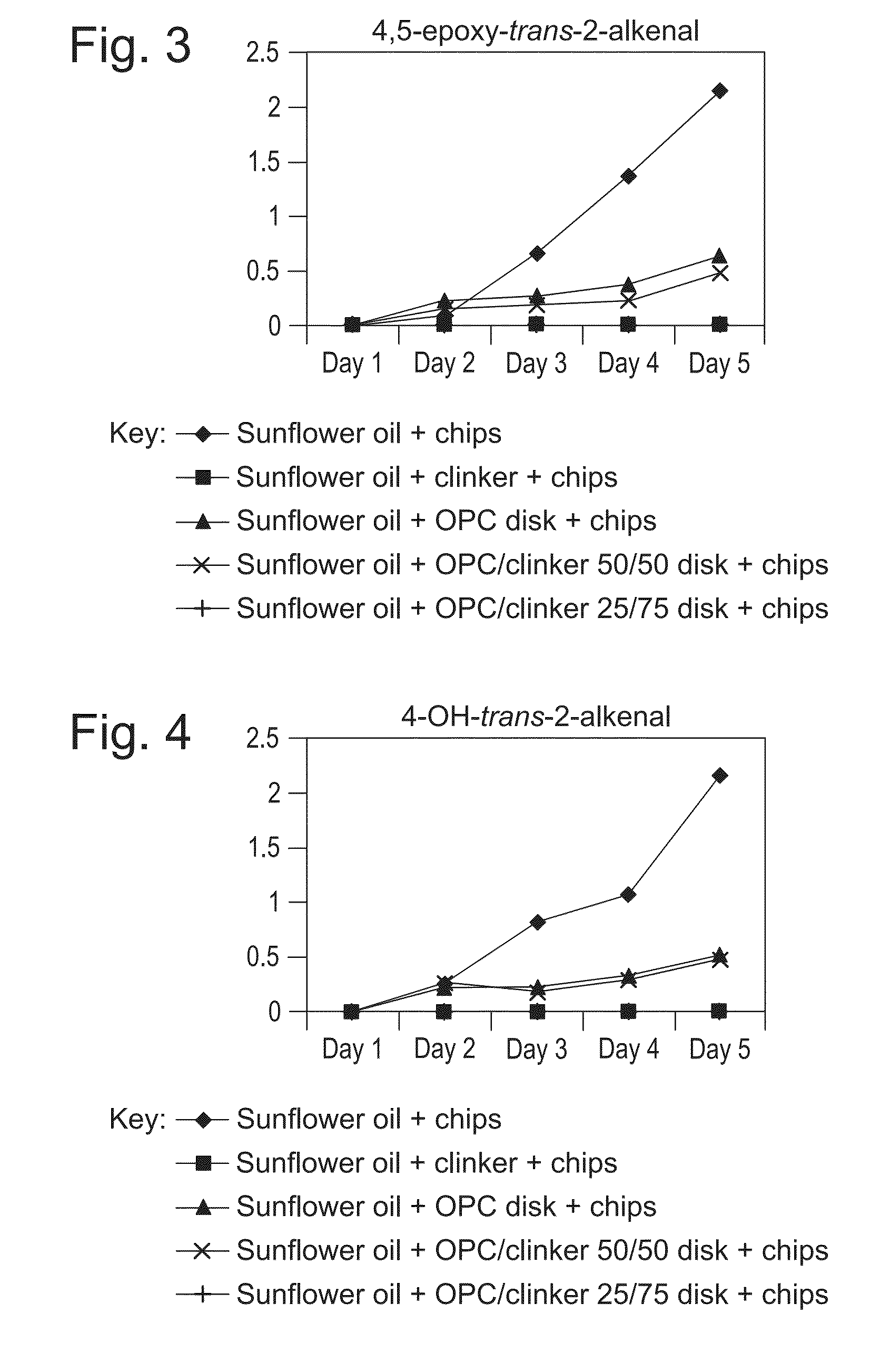 Hydraulically set cement body for preservation of organic liquids