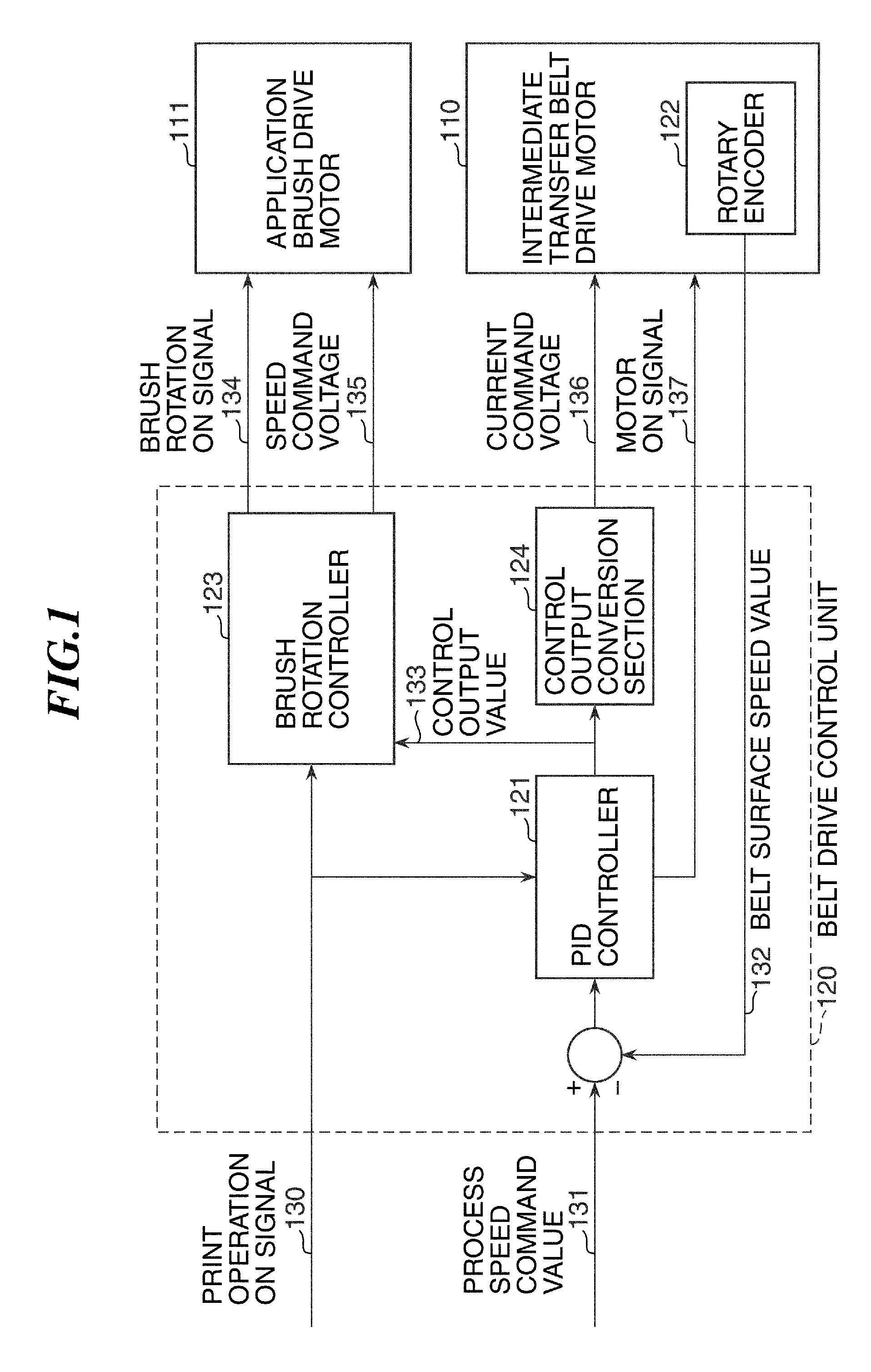 Image forming apparatus that applies necessary amount of lubricant to image bearing member