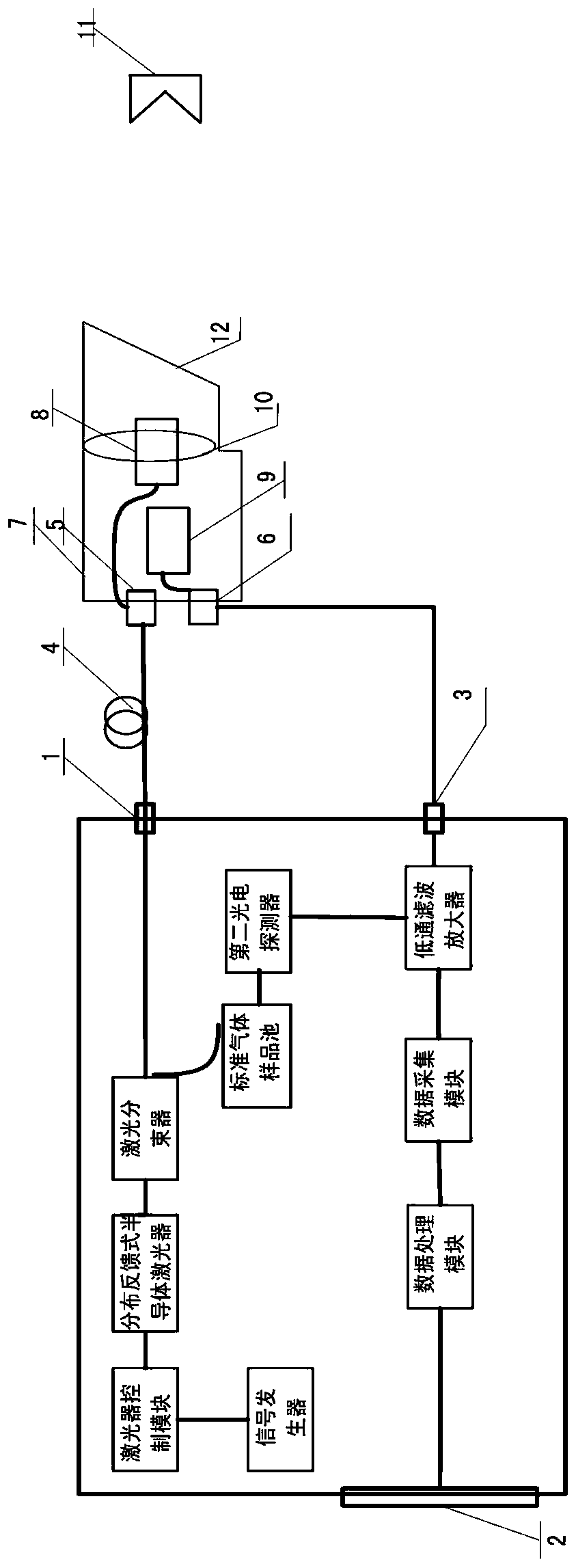 Laser detection system and method for harmful gas concentration in open space atmosphere