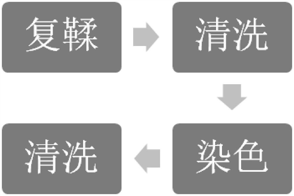 A kind of dyeing agent for wool leather and dyeing process of wool leather