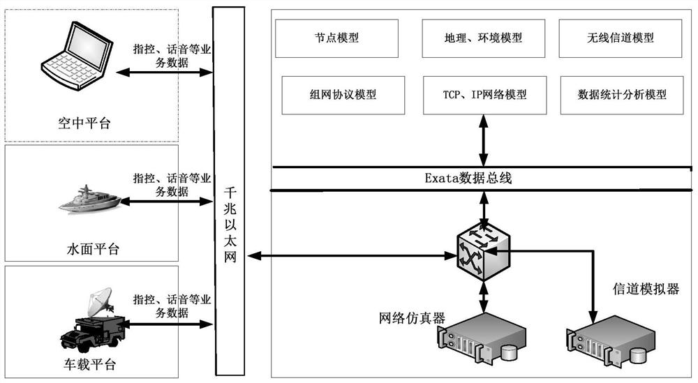 Multi-mobile-node networking communication channel modeling system