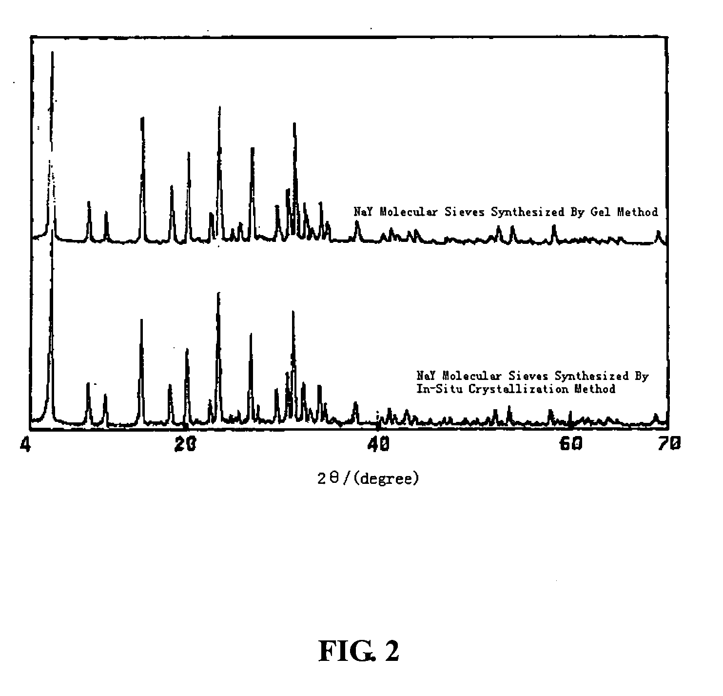 Method for the preparation of high-content NaY molecular sieves synthesized from kaolin sprayed microspheres