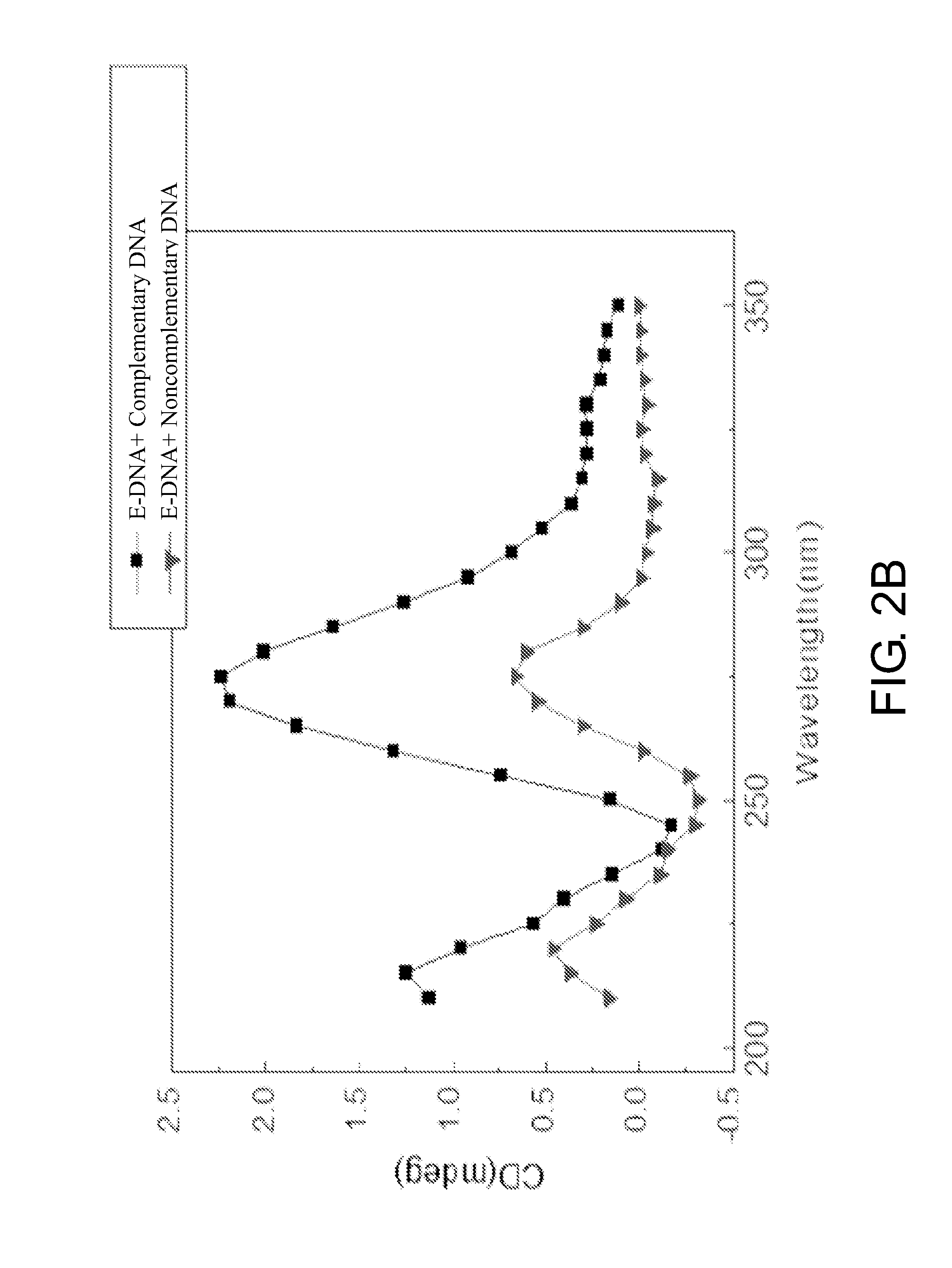 Method of using neutrilized DNA (n-DNA) as surface probe for high throughput detection platform