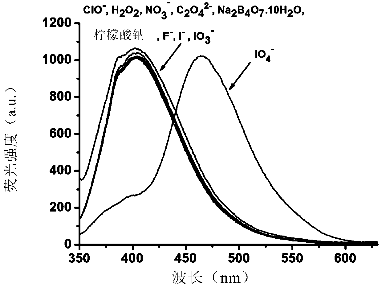 A highly selective ratiometric fluorescent probe for the detection of periodate