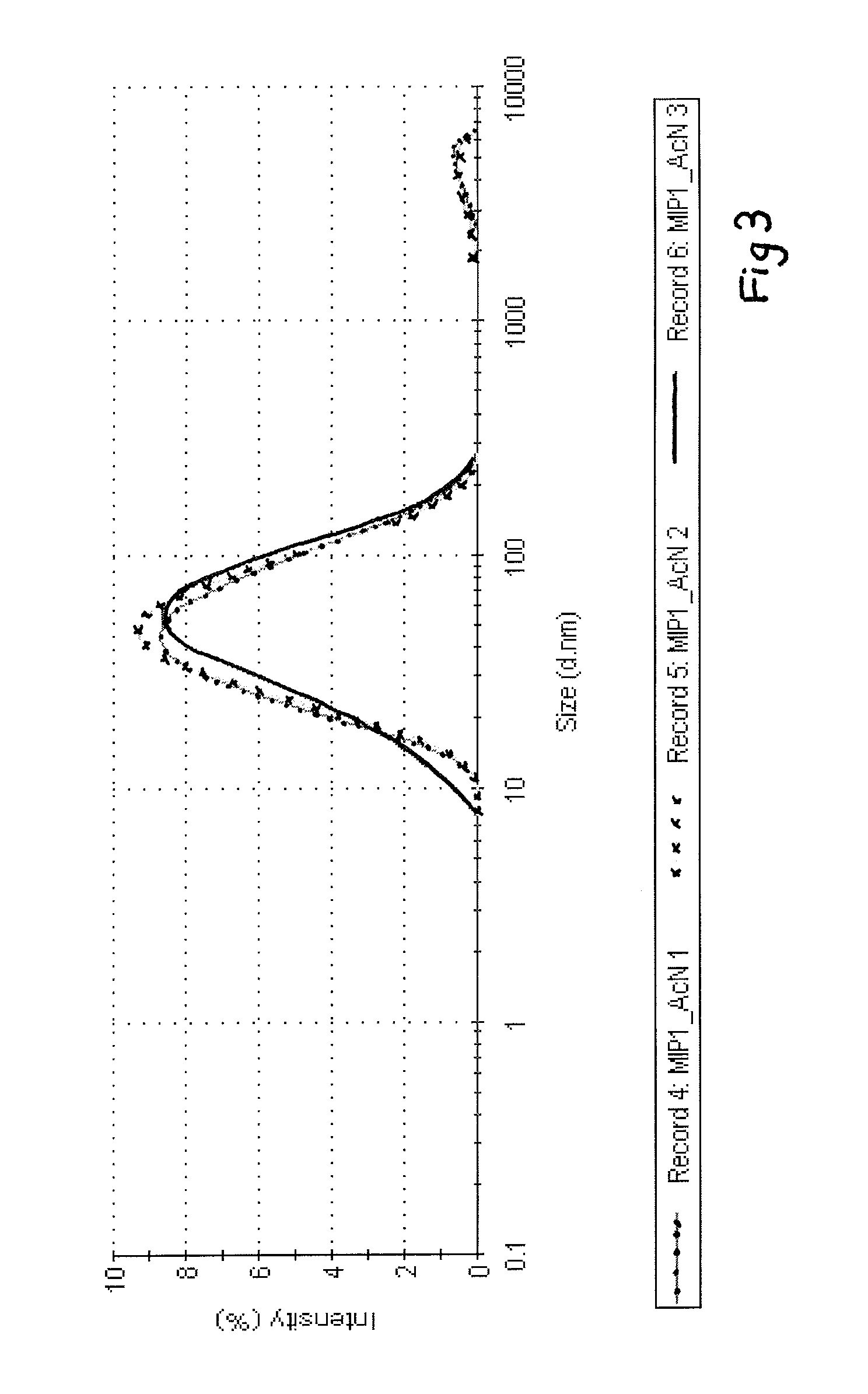 Preparation of molecularly imprinted polymers