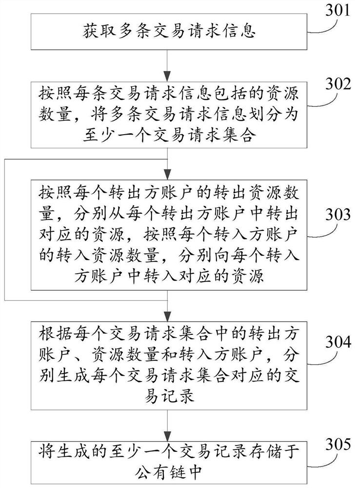 Transaction record storage method, electronic equipment and storage medium