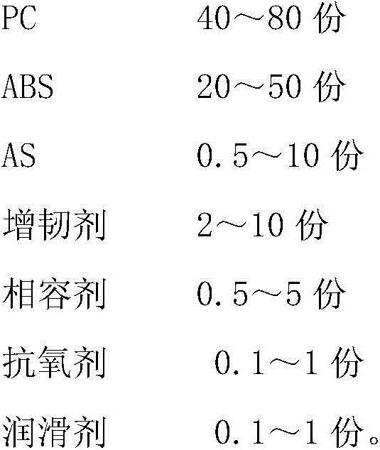 PC/ABS alloy with high and low temperature notch impact and its preparation method