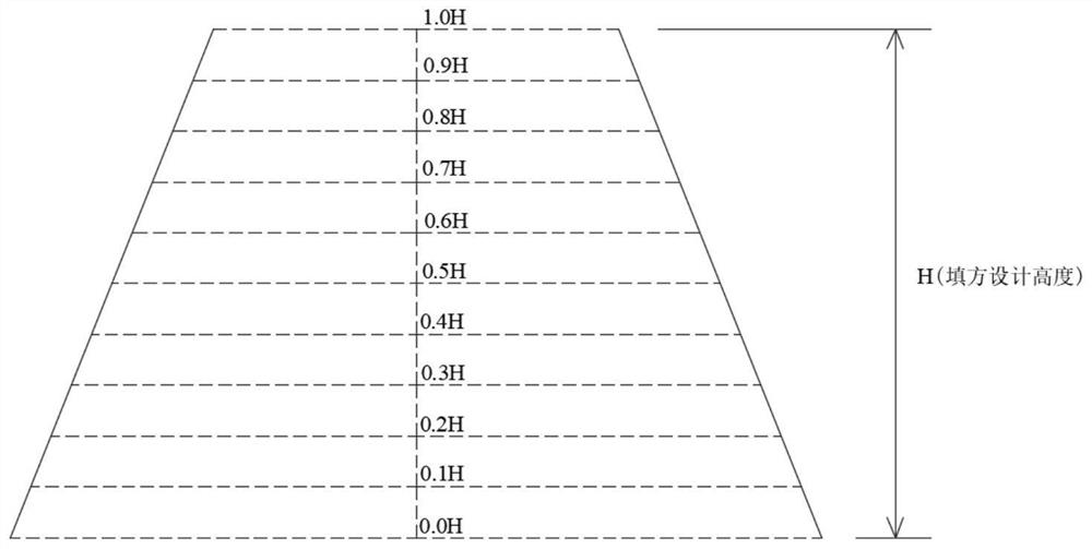 Intelligent optimization technology for high fill filling and construction method thereof