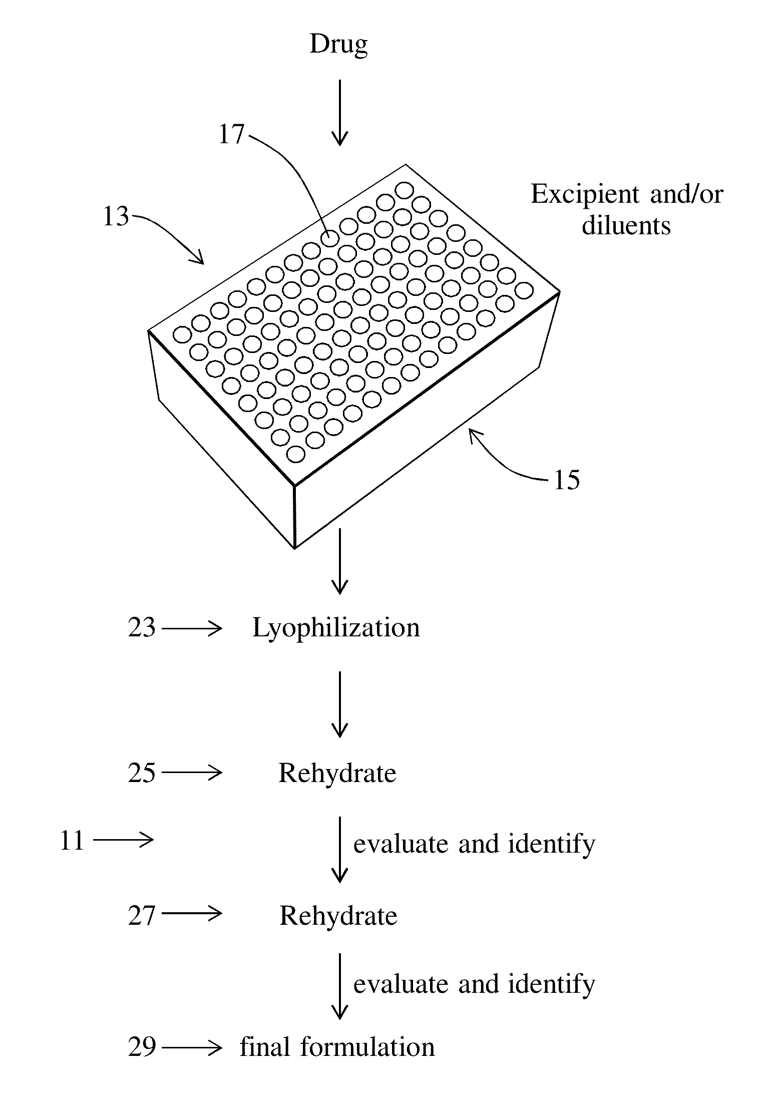 Method for Screening Lyophilized Parenteral Formulations