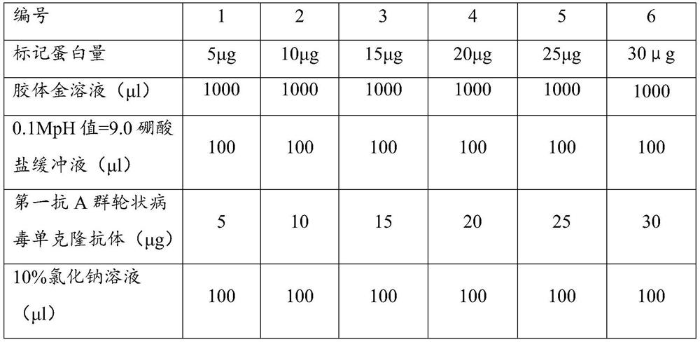 Group a rotavirus test strips